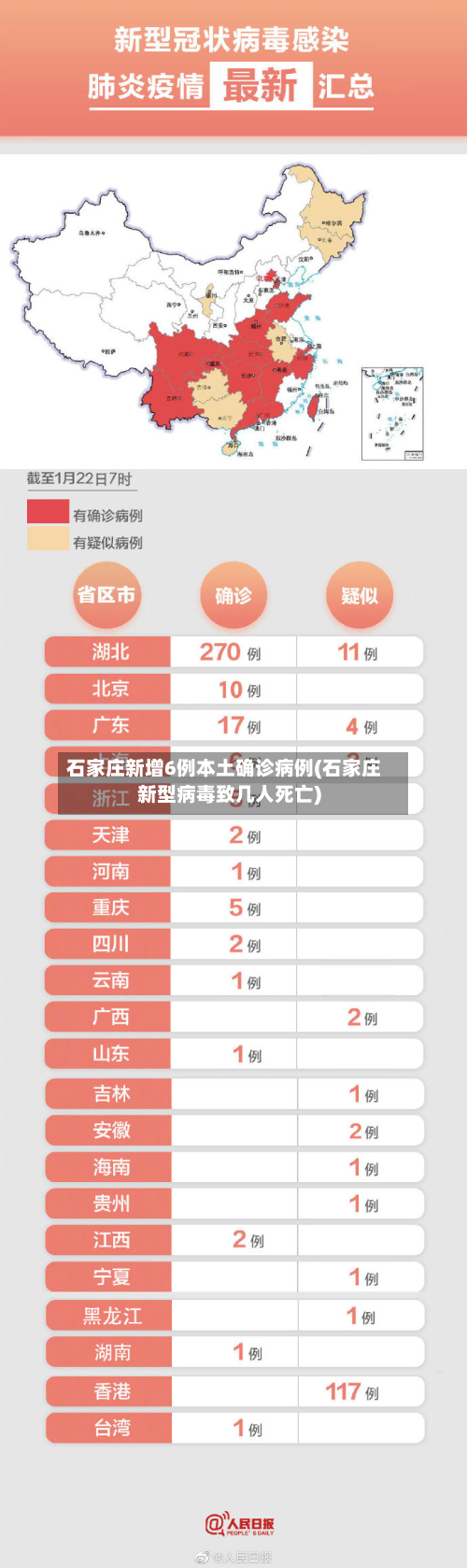 石家庄新增6例本土确诊病例(石家庄新型病毒致几人死亡)-第2张图片