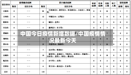 中国今日疫情新增数据/中国疫情情况最新今天