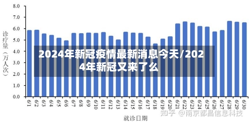 2024年新冠疫情最新消息今天/2024年新冠又来了么
