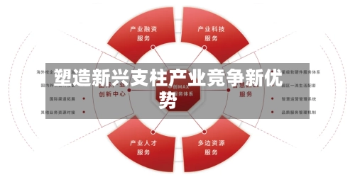 塑造新兴支柱产业竞争新优势-第3张图片