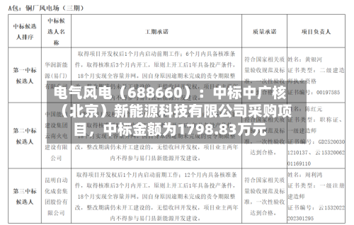 电气风电（688660）：中标中广核（北京）新能源科技有限公司采购项目，中标金额为1798.83万元-第3张图片