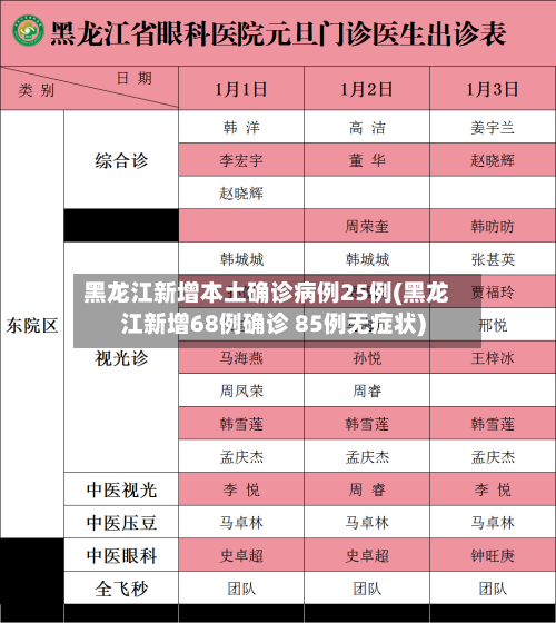 黑龙江新增本土确诊病例25例(黑龙江新增68例确诊 85例无症状)
