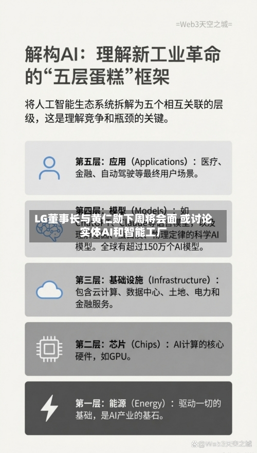 LG董事长与黄仁勋下周将会面 或讨论实体AI和智能工厂-第2张图片