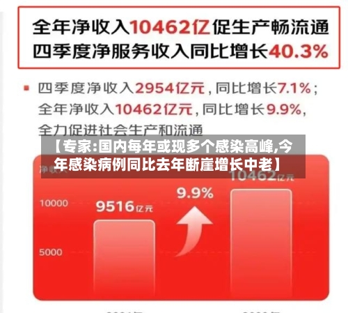 【专家:国内每年或现多个感染高峰,今年感染病例同比去年断崖增长中老】