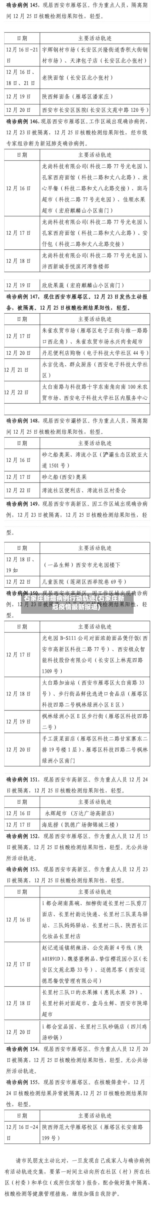 石家庄新增病例行动轨迹(石家庄新冠疫情最新报道)