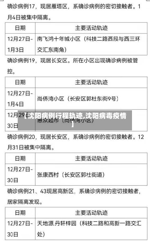 【沈阳病例行程轨迹,沈阳病毒疫情】