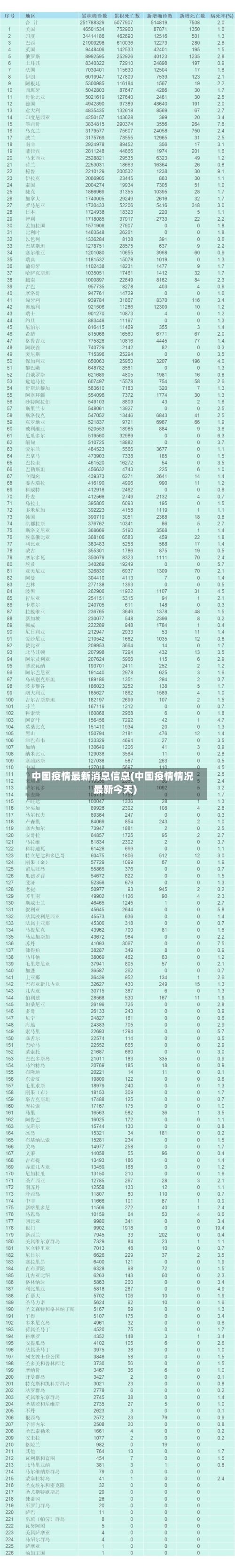 中国疫情最新消息信息(中国疫情情况最新今天)