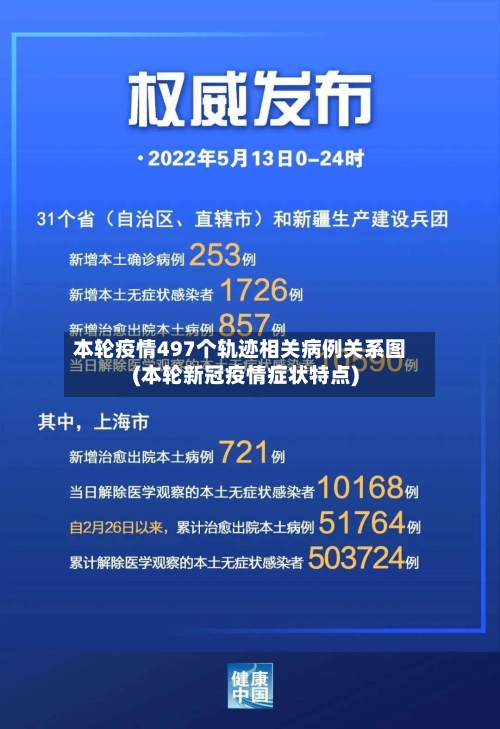 本轮疫情497个轨迹相关病例关系图(本轮新冠疫情症状特点)