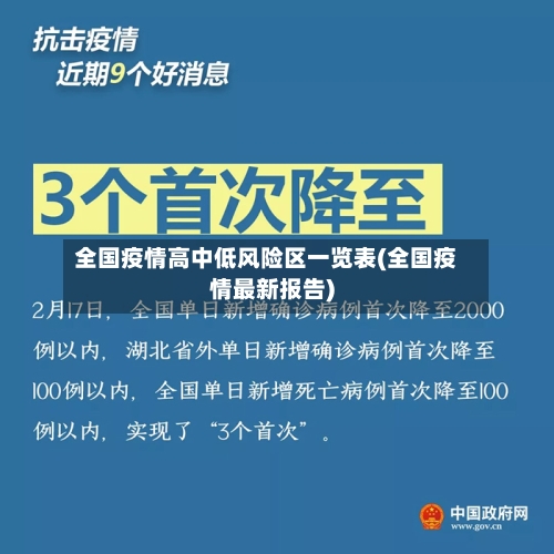 全国疫情高中低风险区一览表(全国疫情最新报告)