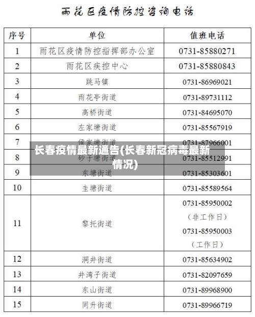 长春疫情最新通告(长春新冠病毒最新情况)-第2张图片