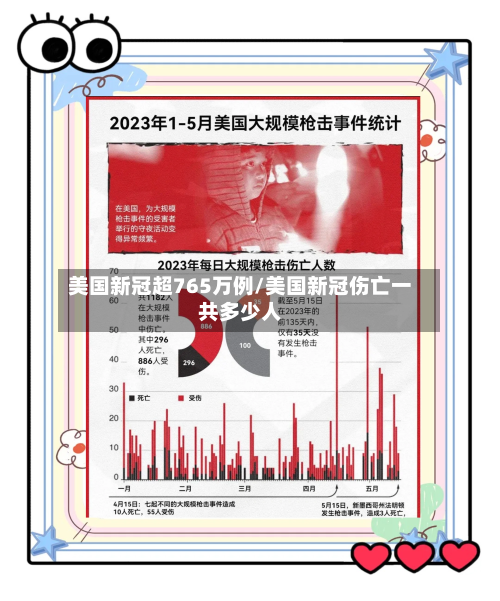 美国新冠超765万例/美国新冠伤亡一共多少人-第2张图片