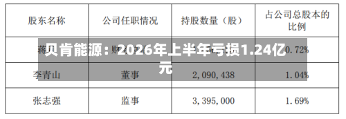 贝肯能源：2026年上半年亏损1.24亿元-第2张图片
