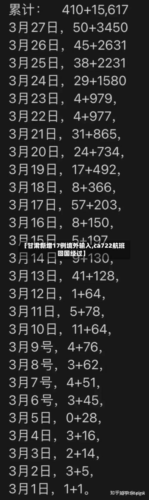 【甘肃新增17例境外输入,ca722航班回国经过】