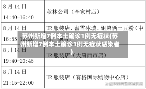 苏州新增7例本土确诊1例无症状(苏州新增7例本土确诊1例无症状感染者)-第2张图片