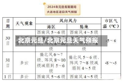北京元旦/北京元旦天气预报
