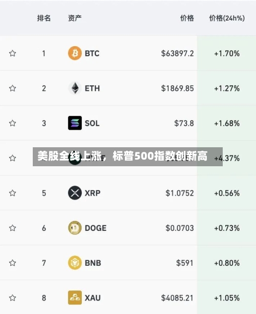美股全线上涨，标普500指数创新高-第2张图片