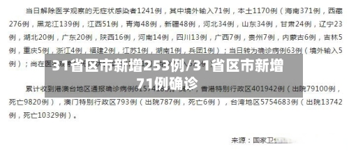 31省区市新增253例/31省区市新增71例确诊