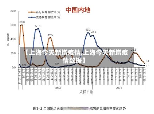 【上海今天新增疫情,上海今天新增疫情数据】-第3张图片