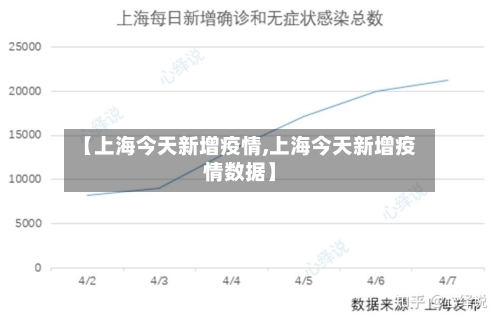 【上海今天新增疫情,上海今天新增疫情数据】