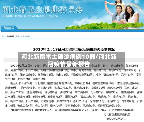 河北新增本土确诊病例10例/河北新冠疫情最新报告-第2张图片