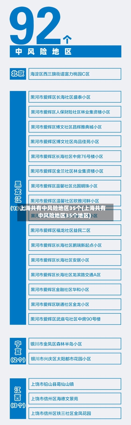 上海共有中风险地区35个(上海共有中风险地区35个地区)