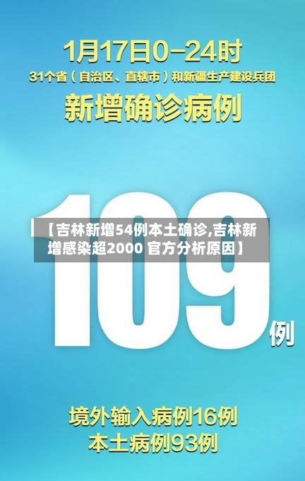 【吉林新增54例本土确诊,吉林新增感染超2000 官方分析原因】-第2张图片