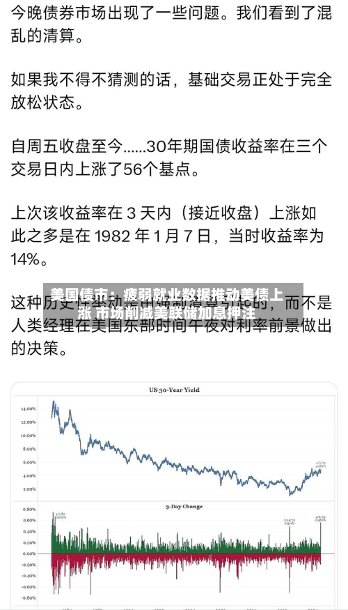美国债市：疲弱就业数据推动美债上涨 市场削减美联储加息押注