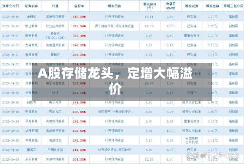 A股存储龙头，定增大幅溢价-第3张图片
