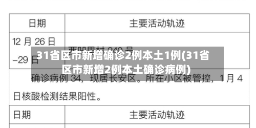 31省区市新增确诊2例本土1例(31省区市新增2例本土确诊病例)-第2张图片