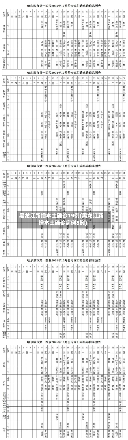 黑龙江新增本土确诊19例(黑龙江新增本土确诊病例8例)