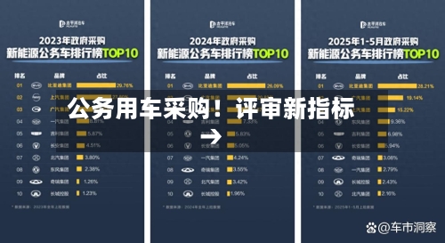 公务用车采购!评审新指标→-第2张图片