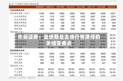 东吴证券：业绩期是主线行情演绎的关键变奏点-第2张图片