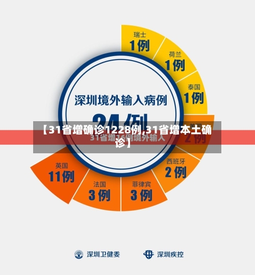 【31省增确诊1228例,31省增本土确诊】-第2张图片