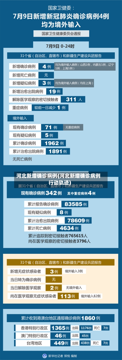 河北新增确诊病例(河北新增确诊病例行动轨迹)-第2张图片