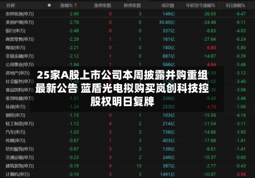 25家A股上市公司本周披露并购重组最新公告 蓝盾光电拟购买岚创科技控股权明日复牌-第2张图片