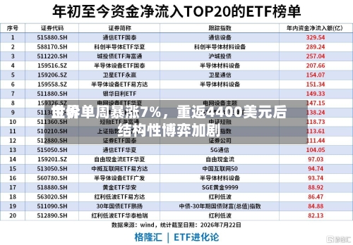世界金价单周暴涨7%，重返4400美元后结构性博弈加剧
