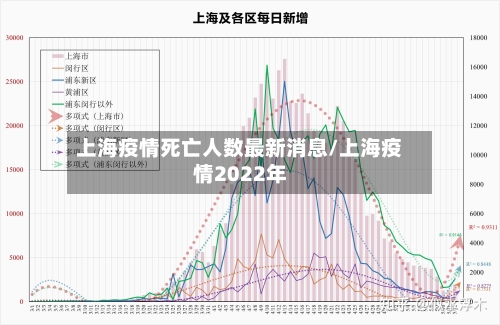 上海疫情死亡人数最新消息/上海疫情2022年-第2张图片