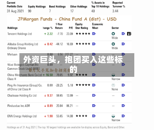 外资巨头	，抱团买入这些标的-第3张图片