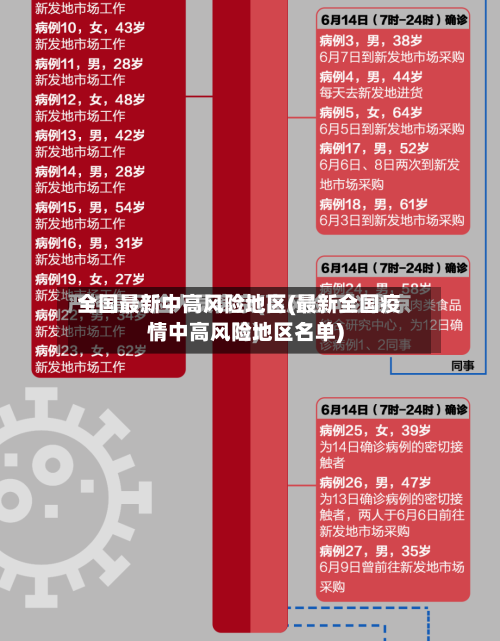 全国最新中高风险地区(最新全国疫情中高风险地区名单)-第2张图片