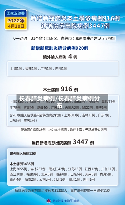 长春肺炎病例/长春肺炎病例分布