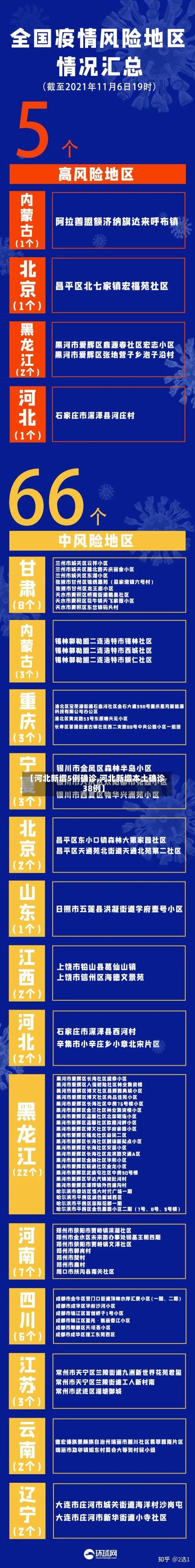 【河北新增5例确诊,河北新增本土确诊38例】