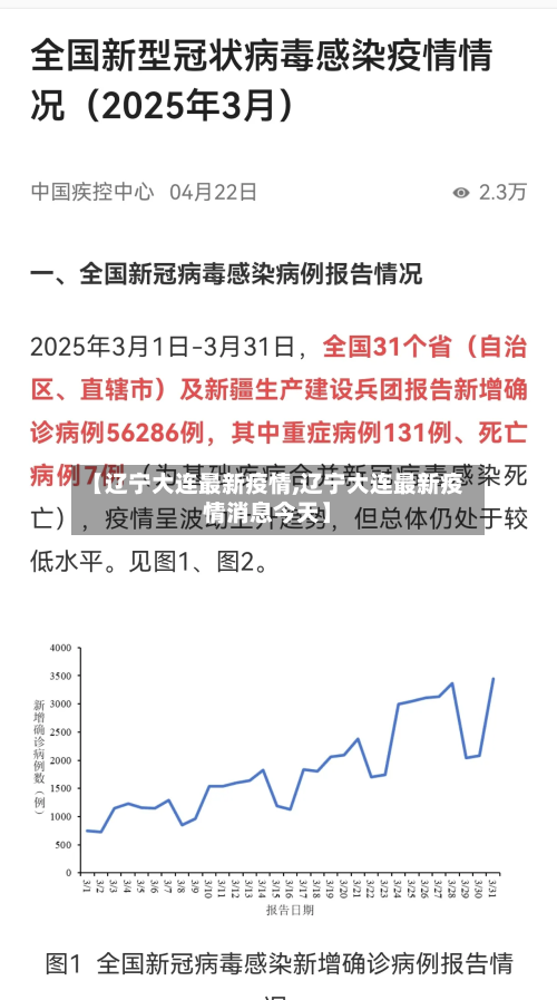 【辽宁大连最新疫情,辽宁大连最新疫情消息今天】-第2张图片