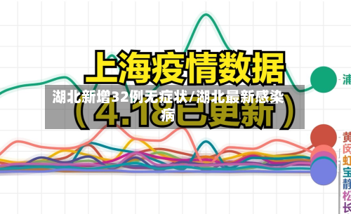 湖北新增32例无症状/湖北最新感染病-第3张图片