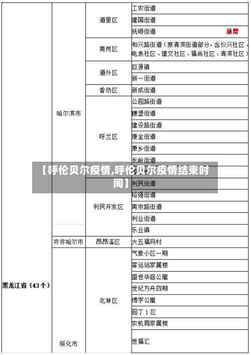 【呼伦贝尔疫情,呼伦贝尔疫情结束时间】-第3张图片
