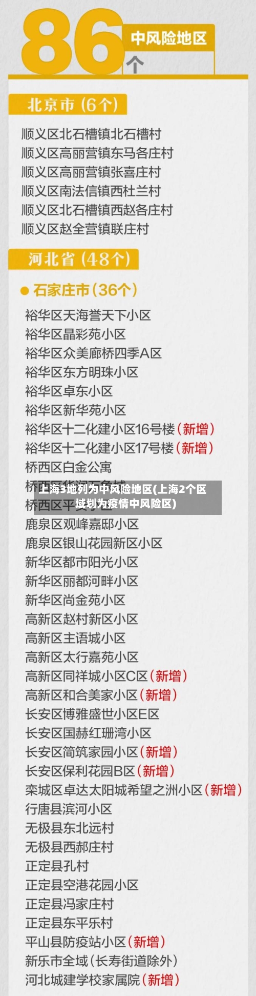 上海3地列为中风险地区(上海2个区域划为疫情中风险区)-第2张图片