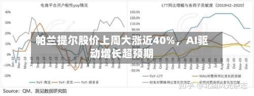 帕兰提尔股价上周大涨近40%，AI驱动增长超预期