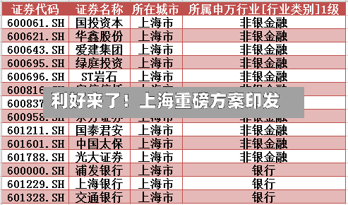 利好来了！上海重磅方案印发-第2张图片