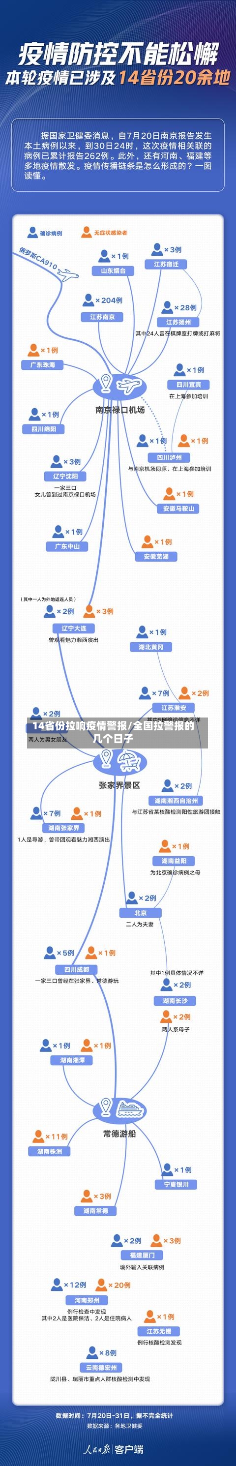 14省份拉响疫情警报/全国拉警报的几个日子