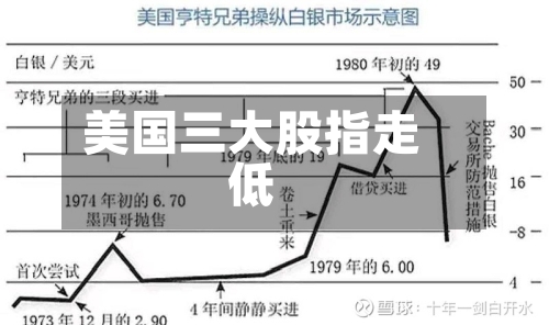 美国三大股指走低