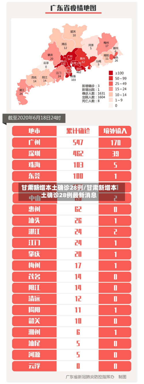 甘肃新增本土确诊28例/甘肃新增本土确诊28例最新消息